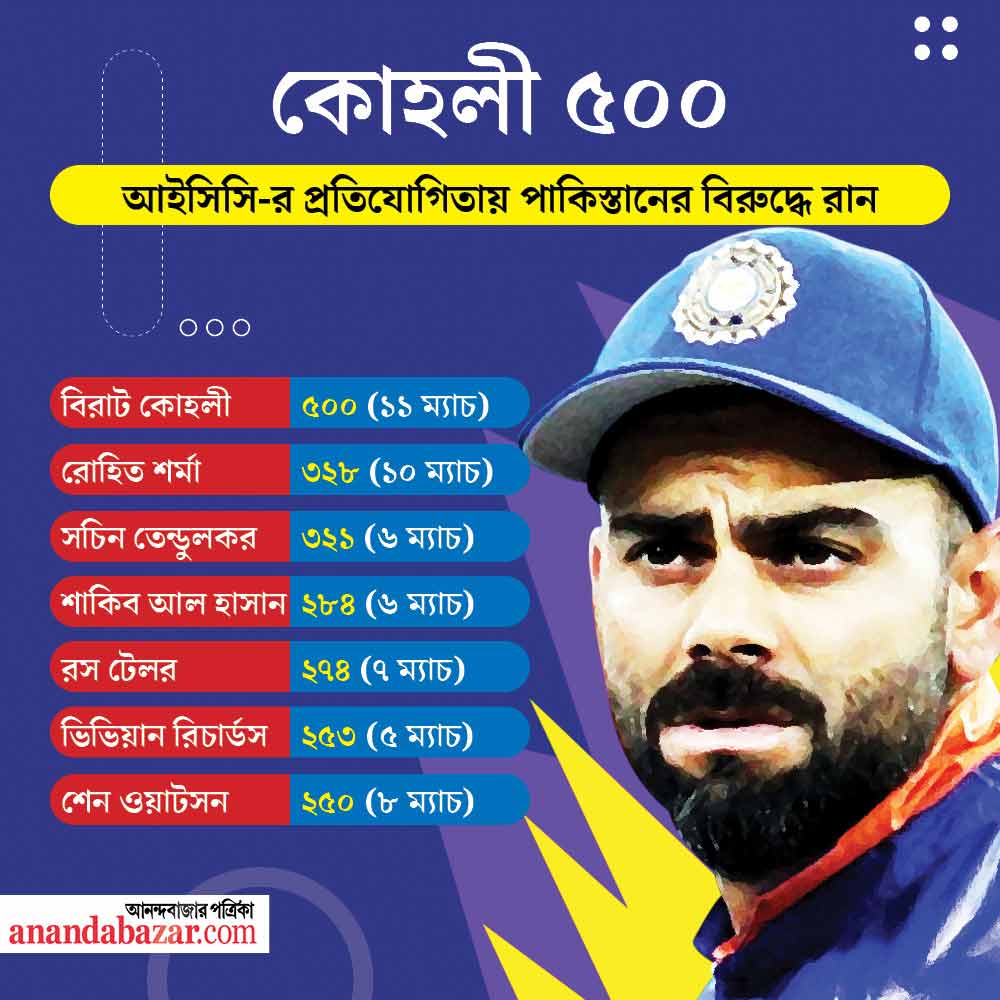 গ্রাফিক: সনৎ সিংহ।