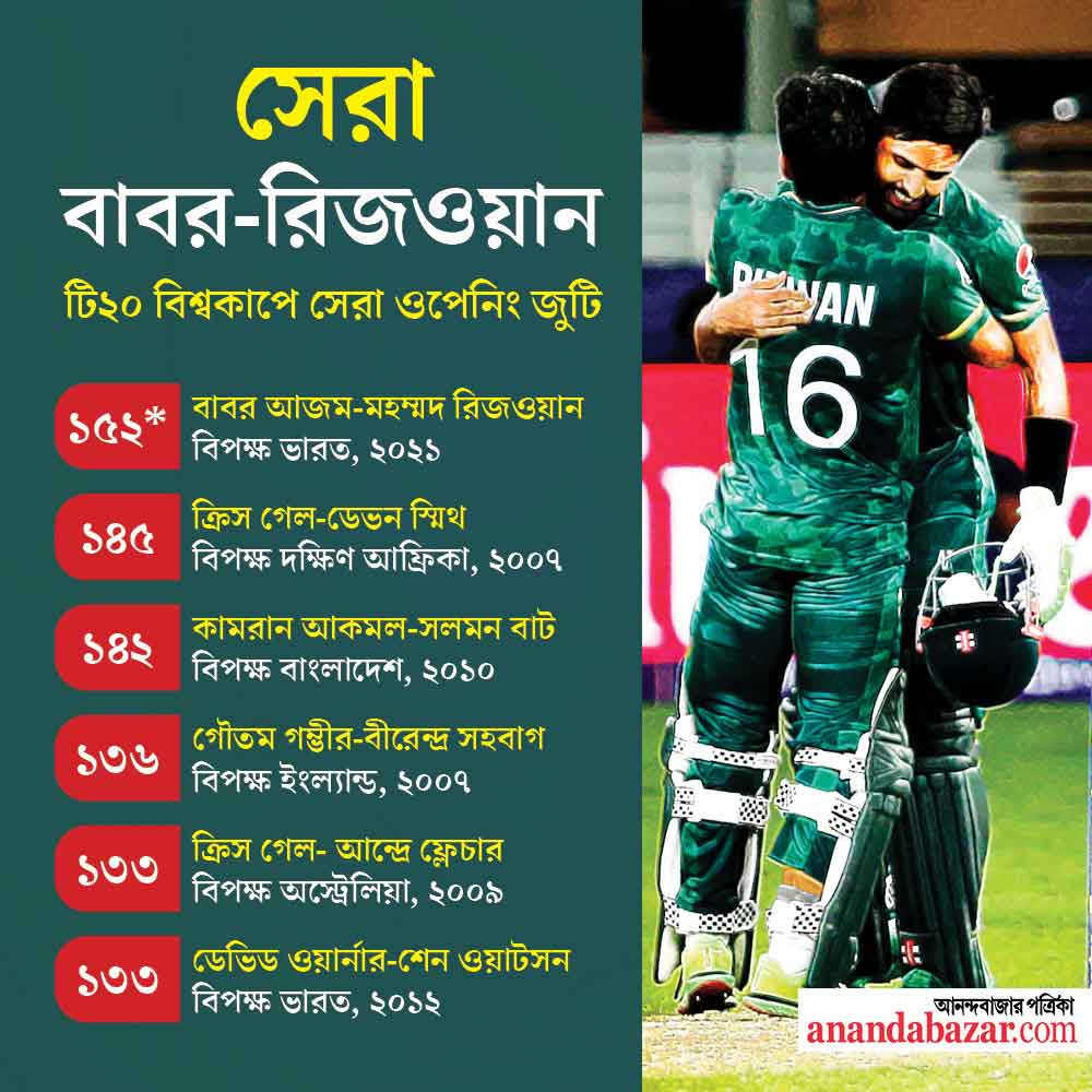 গ্রাফিক: সনৎ সিংহ।