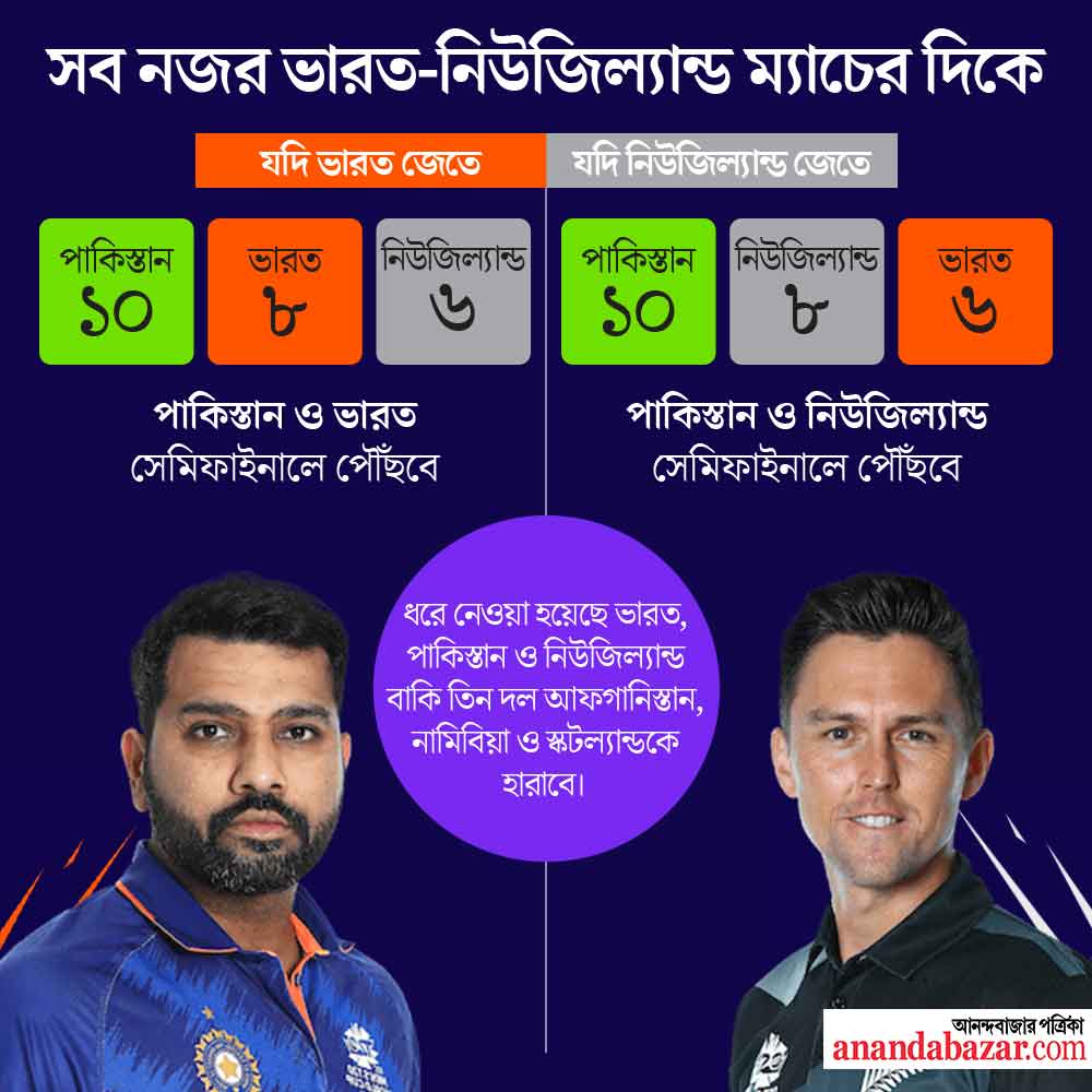 গ্রাফিক: শৌভিক দেবনাথ।