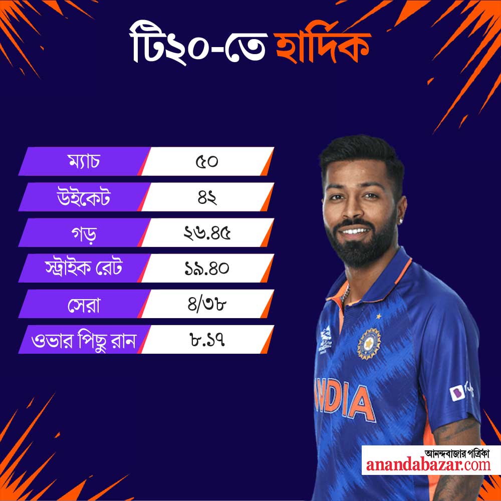 গ্রাফিক: শৌভিক দেবনাথ।