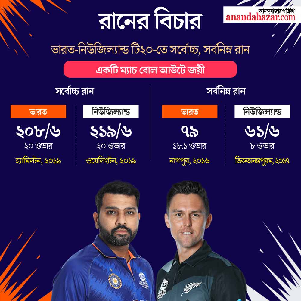 গ্রাফিক: শৌভিক দেবনাথ।