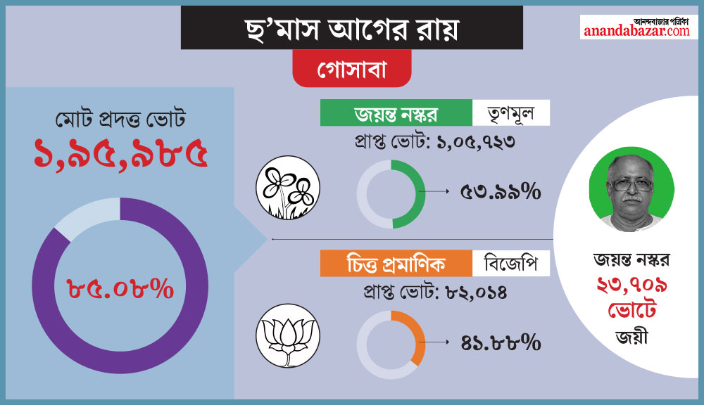 গ্রাফিক: সৌভিক দেবনাথ