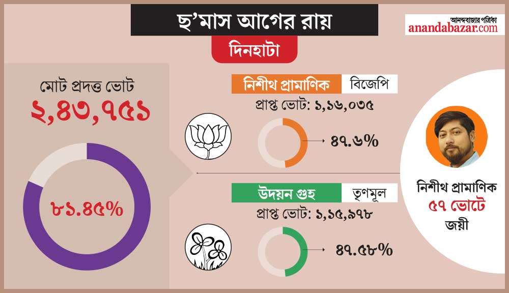 গ্রাফিক: শোভিক দেবনাথ।