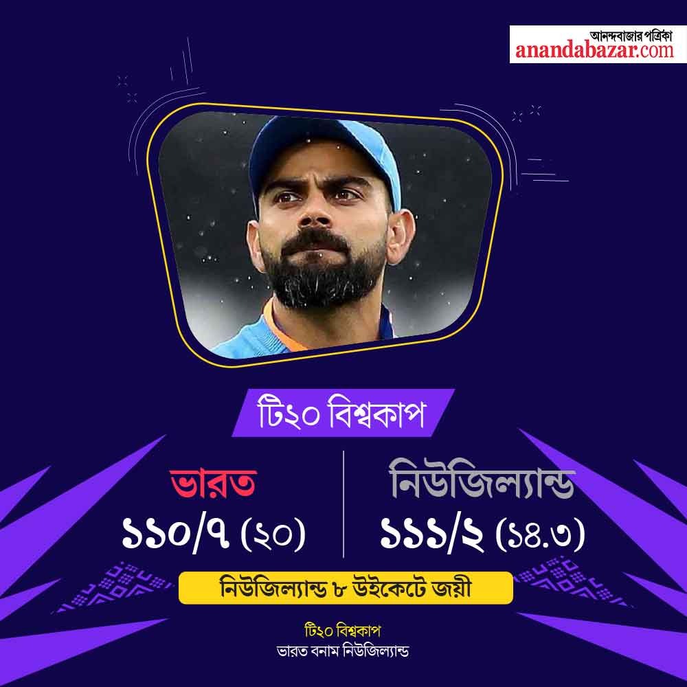 গ্রাফিক: শৌভিক দেবনাথ