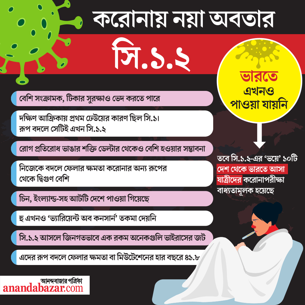 গ্রাফিক— শৌভিক দেবনাথ