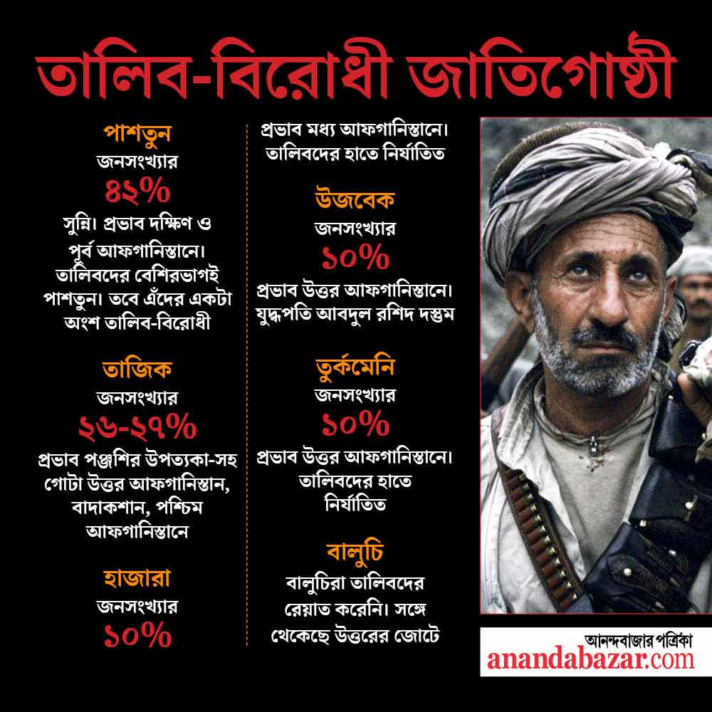 গ্রাফিক: সনৎ সিংহ