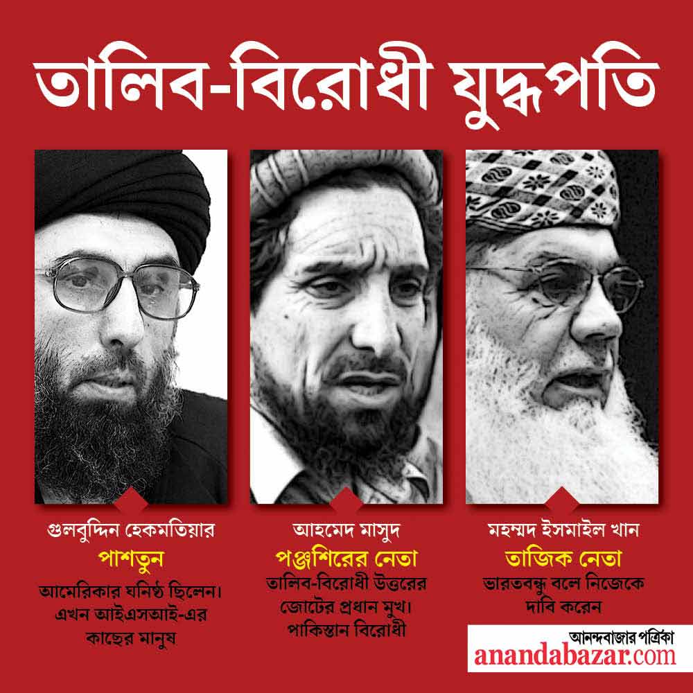 গ্রাফিক: সনৎ সিংহ