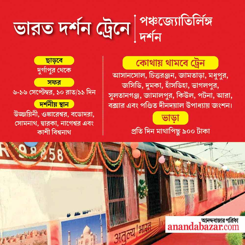 গ্রাফিক: সনৎ সিংহ।