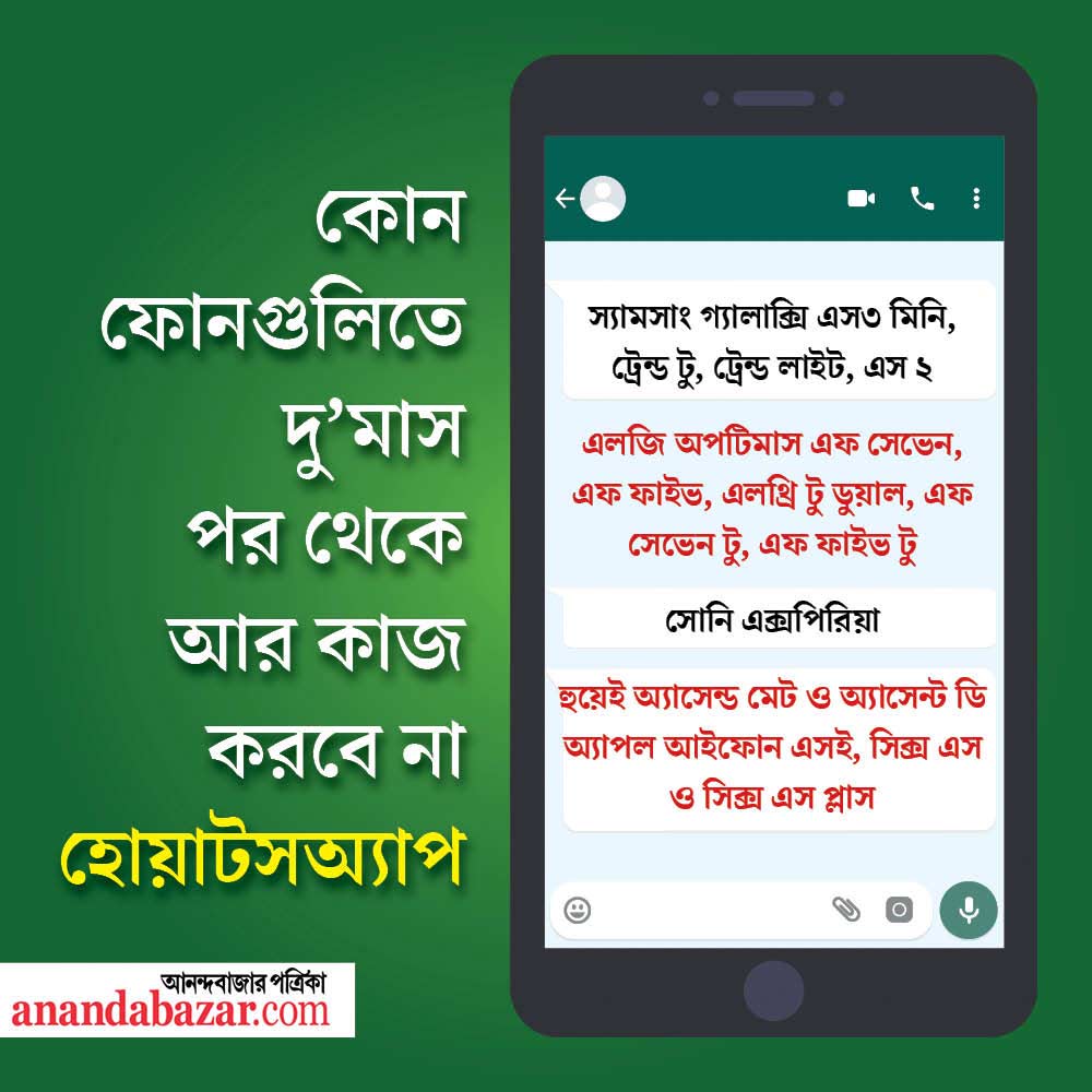 গ্রাফিক: সনৎ সিংহ।