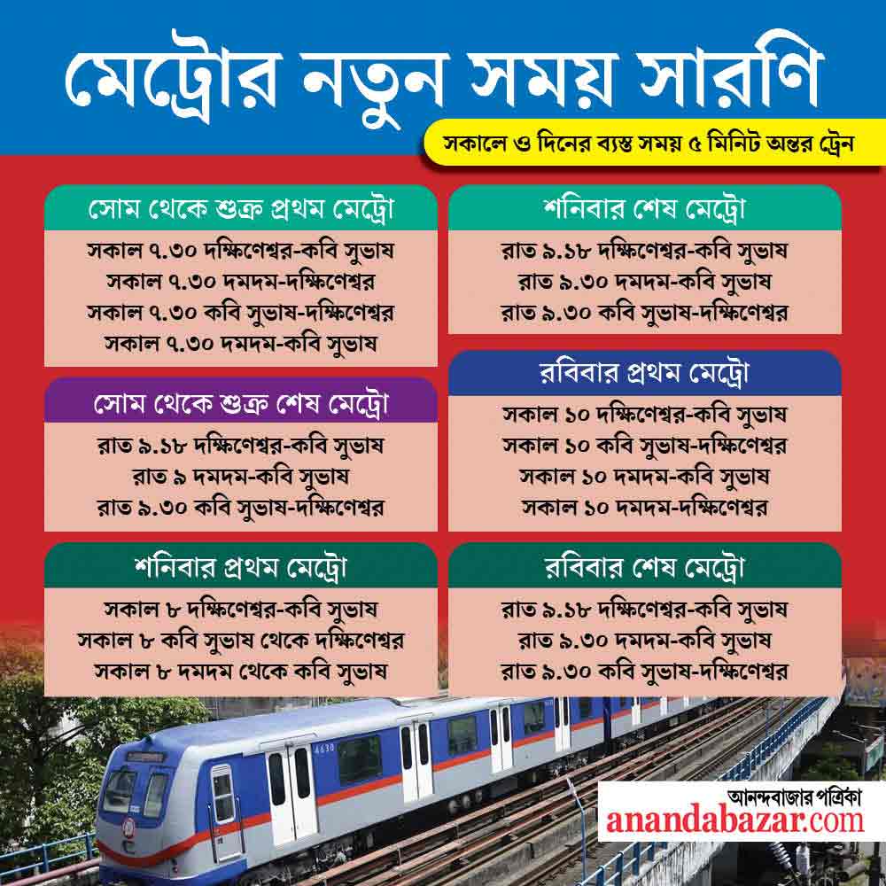 metro railway Kolkata Metro new time table published dgtl Anandabazar