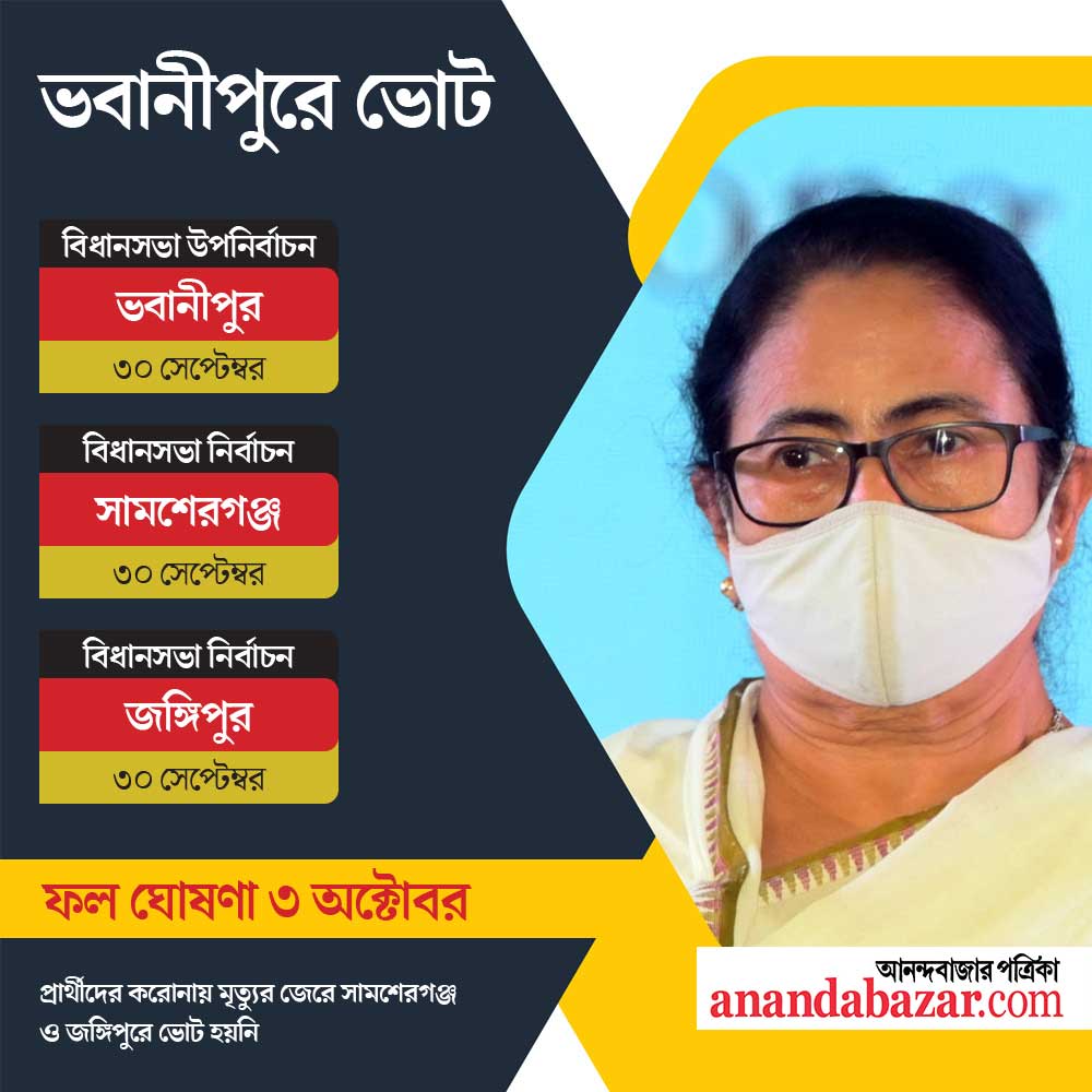 গ্রাফিক: শৌভিক দেবনাথ।