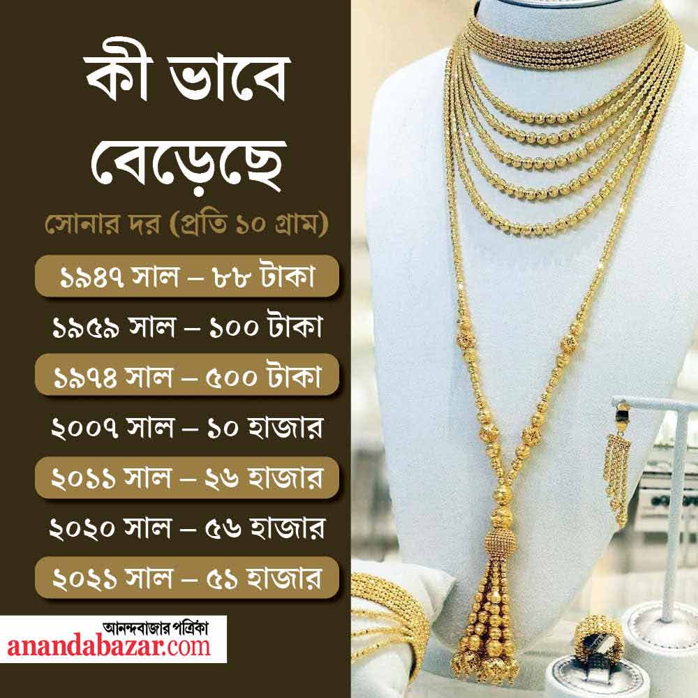 গ্রাফিক: সনৎ সিংহ।