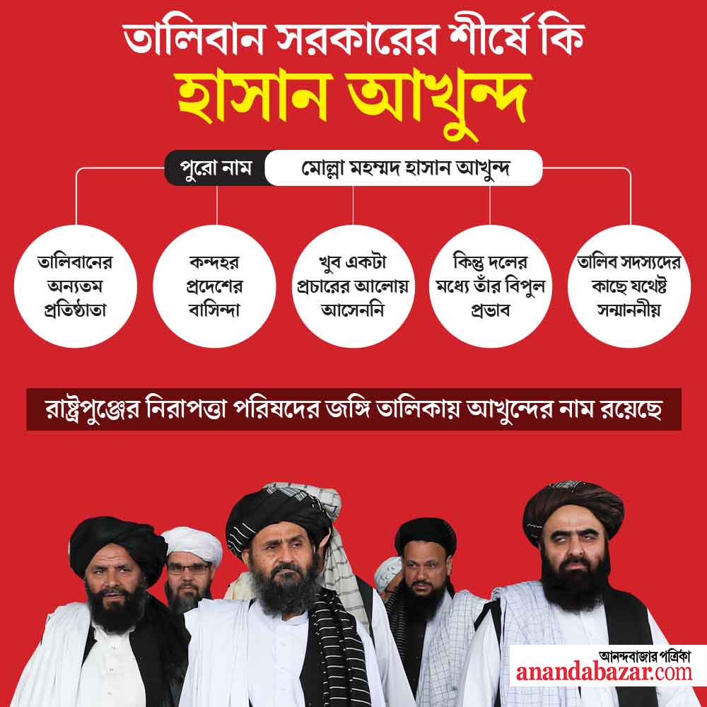 গ্রাফিক: শৌভিক দেবনাথ।