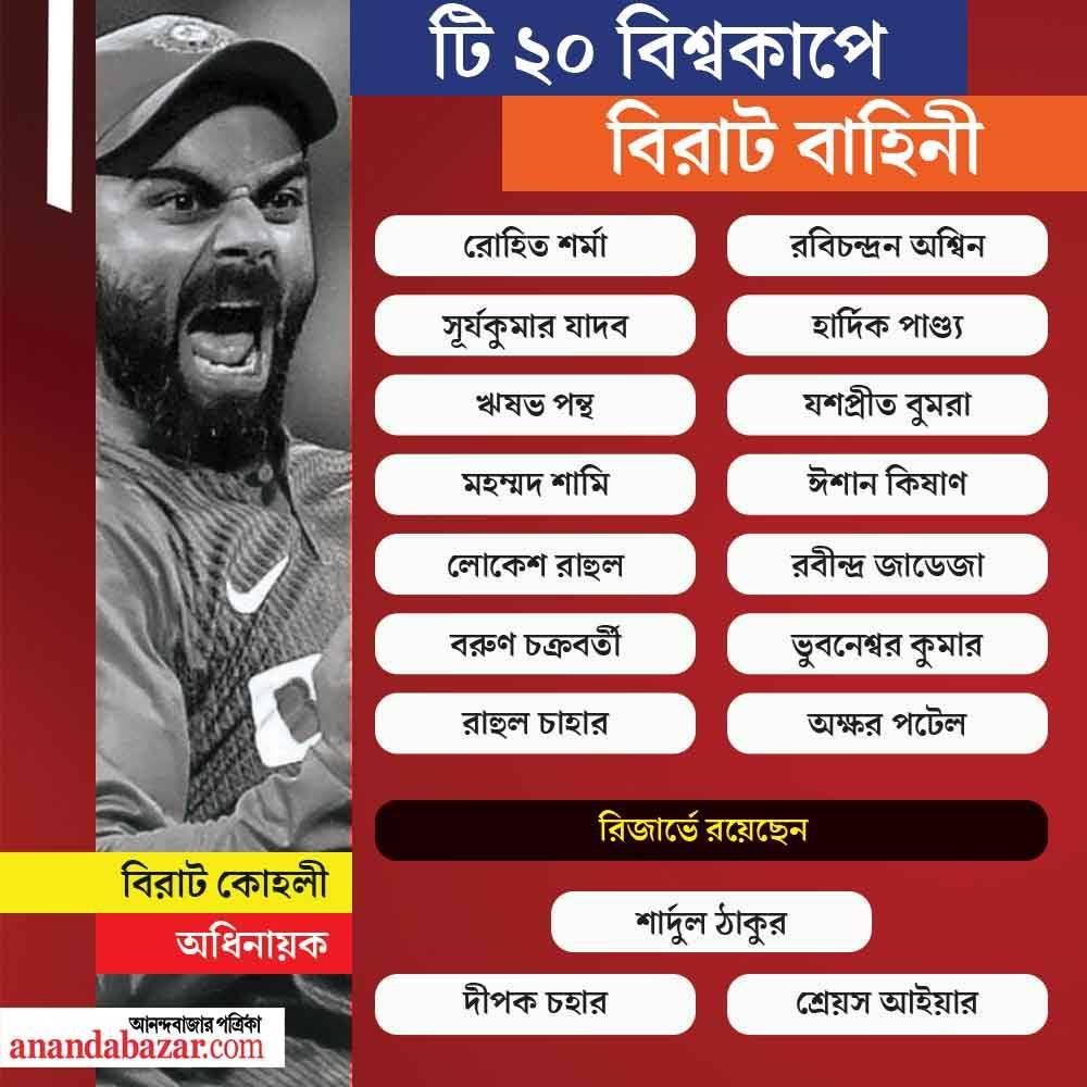 গ্রাফিক: শৌভিক দেবনাথ