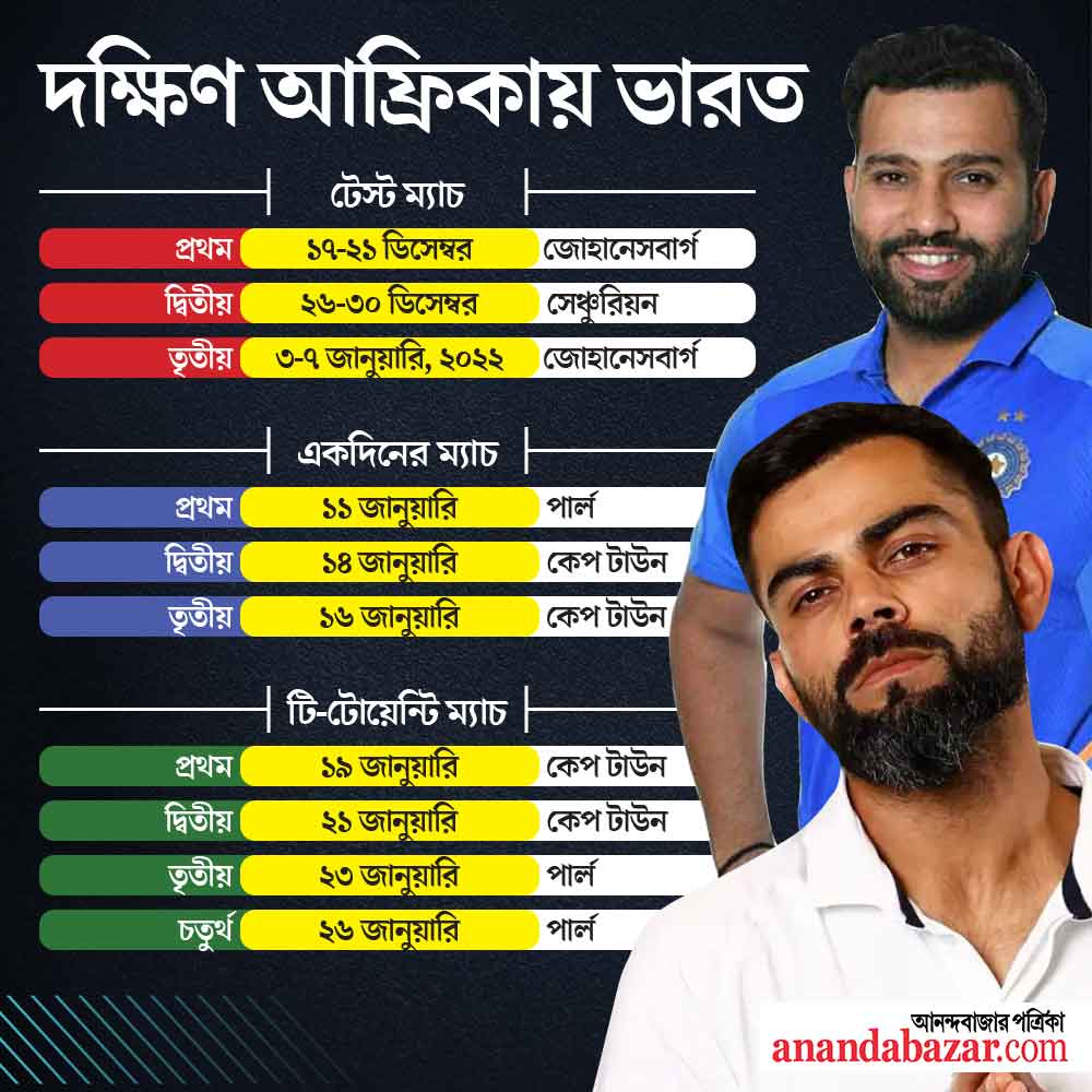গ্রাফিক: শৌভিক দেবনাথ