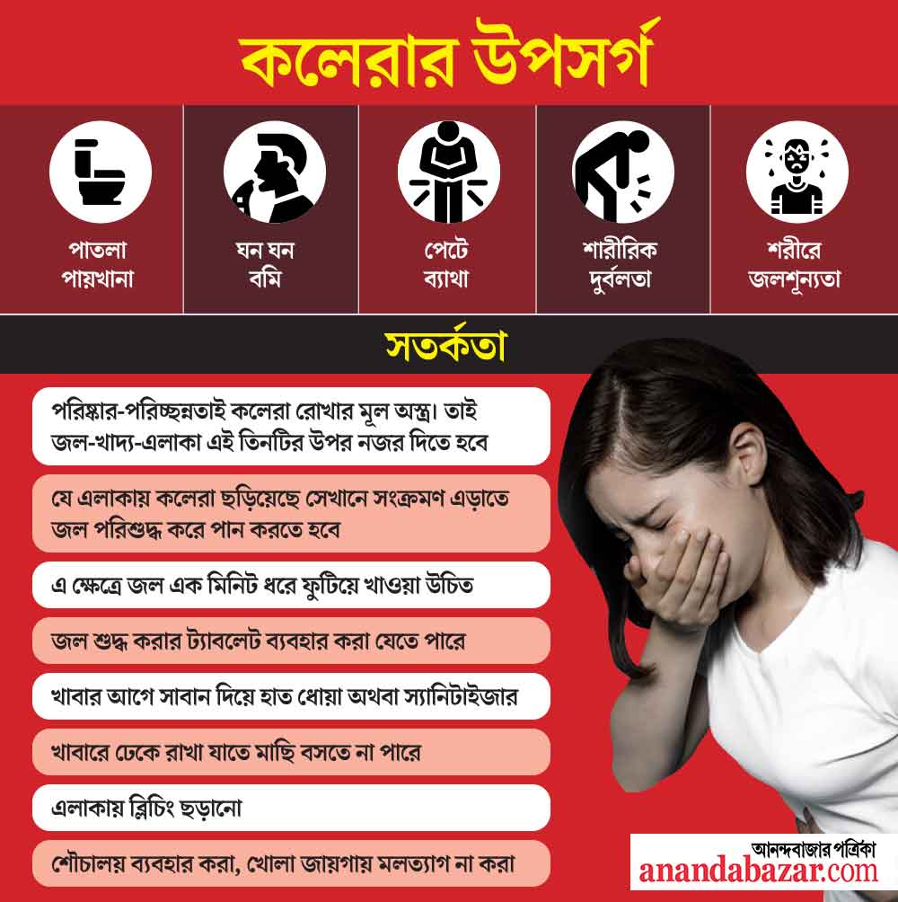 গ্রাফিক—শৌভিক দেবনাথ।