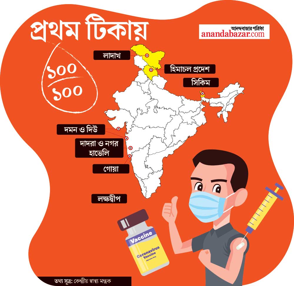 গ্রাফিক—শৌভিক দেবনাথ।