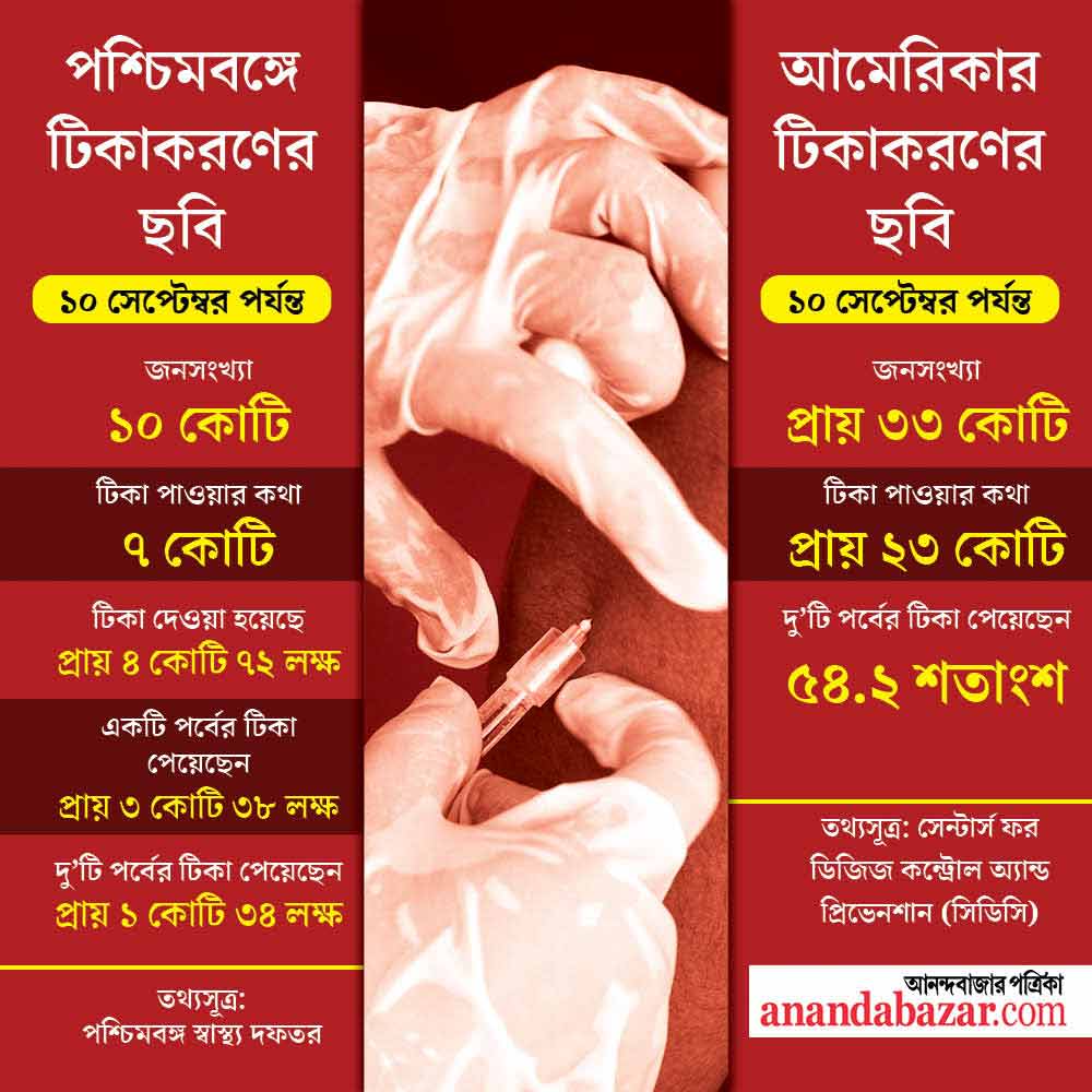 গ্রাফিক- সনৎ সিংহ।