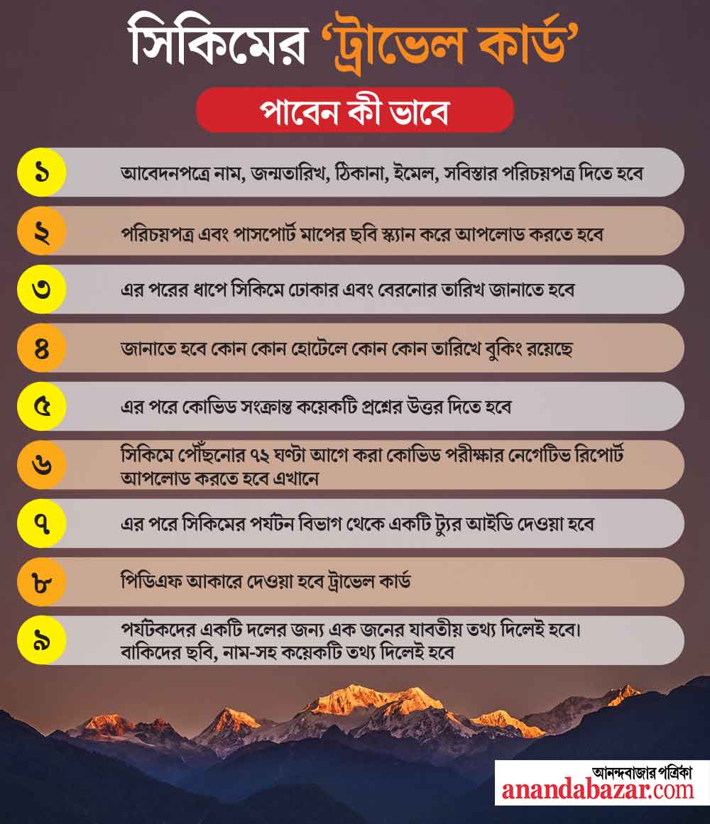 'ট্রাভেল কার্ড' পাওয়ার জন্য কী কী বিষয় মাথায় রাখতে হবে।