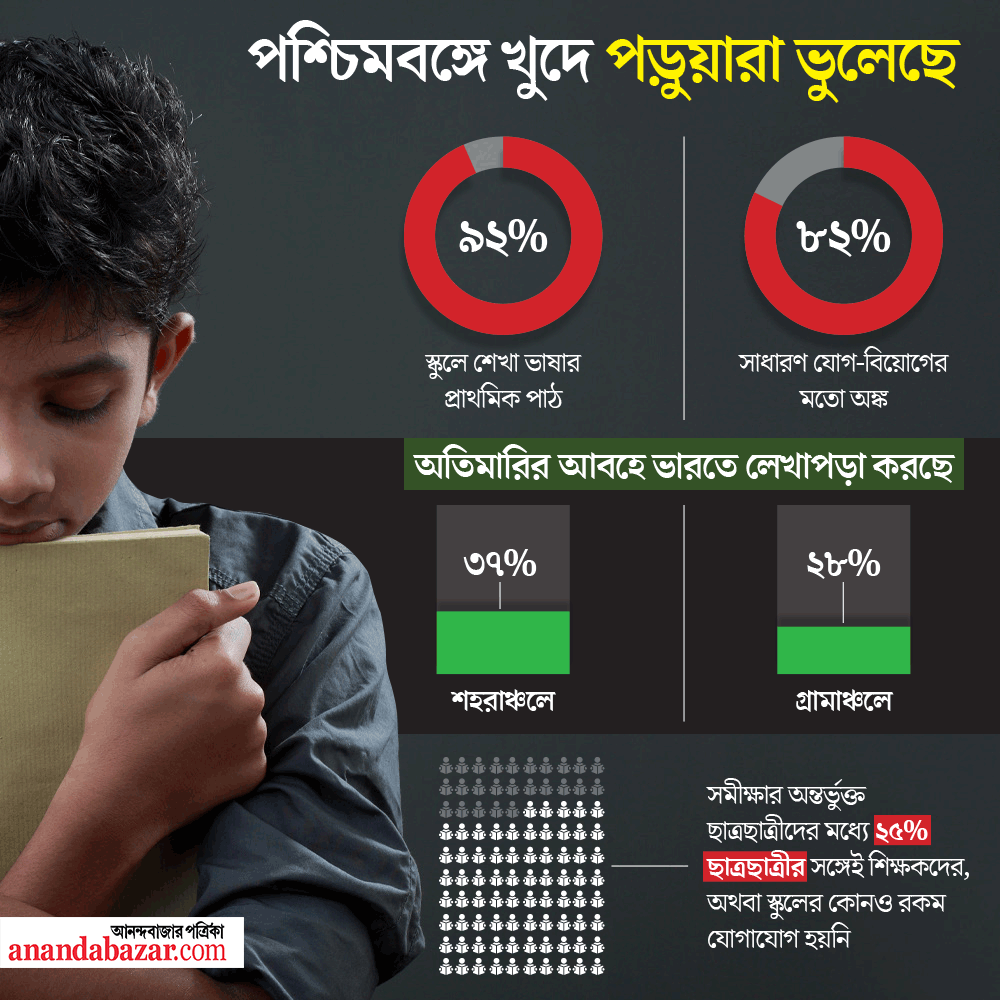 গ্রাফিক: শৌভিক দেবনাথ