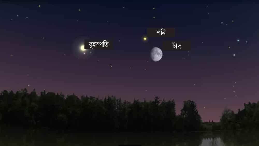 'তিন জনা' এমন অবস্থানে ছিল বৃহস্পতিবার রাতে। ছবি- নাসার সৌজন্যে।