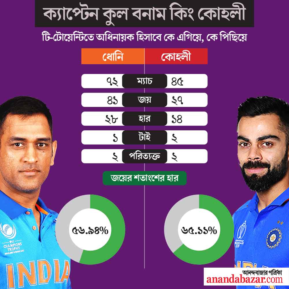 গ্রাফিক: শৌভিক দেবনাথ
