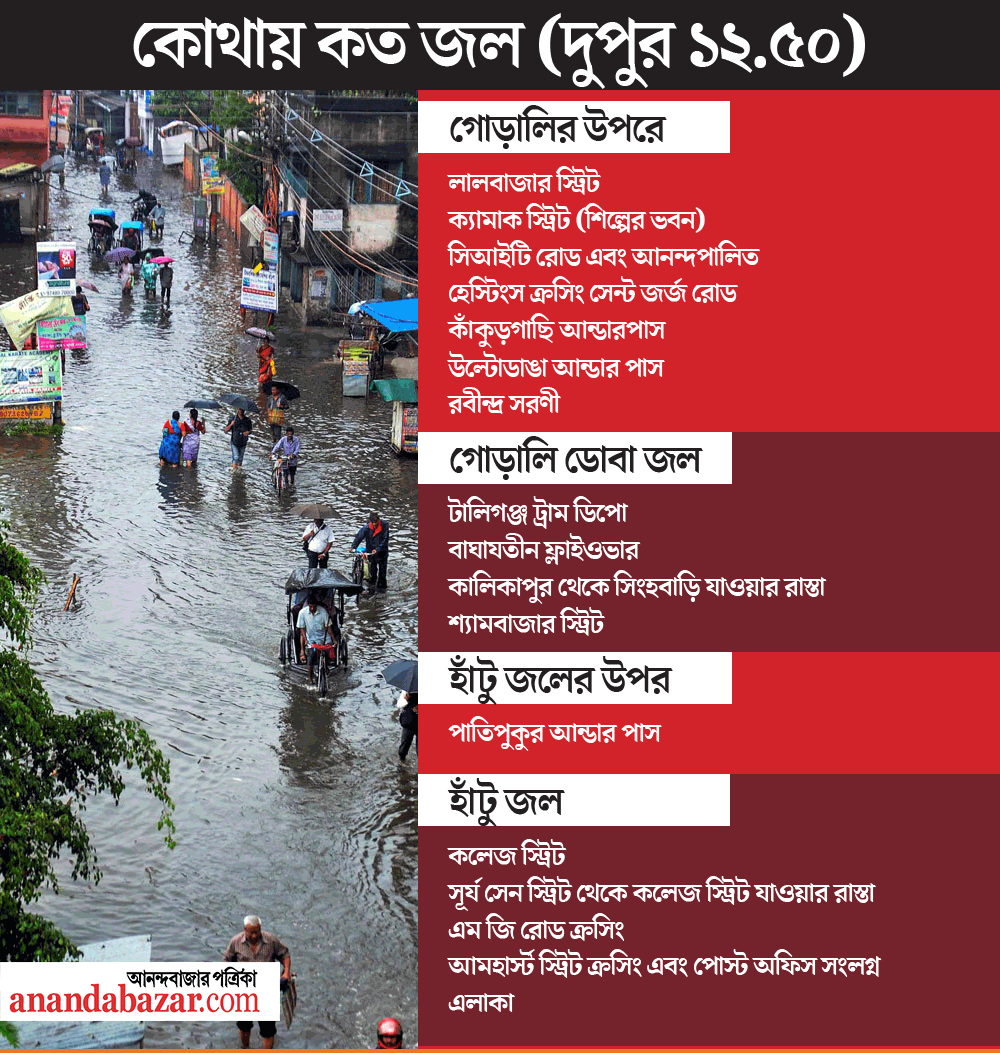 গ্রাফিক— শৌভিক দেবনাথ