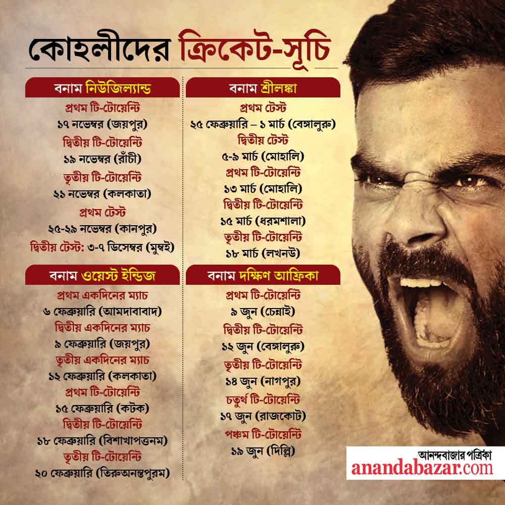 গ্রাফিক: সনৎ সিংহ