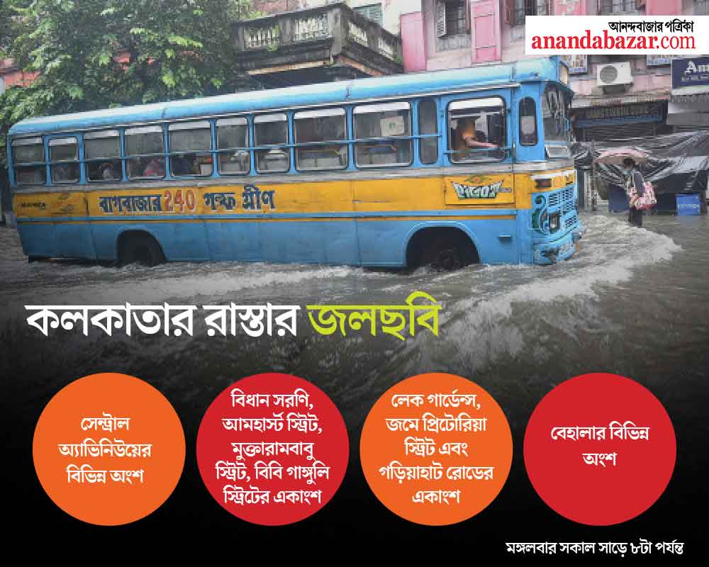 গ্রাফিক— শৌভিক দেবনাথ। 