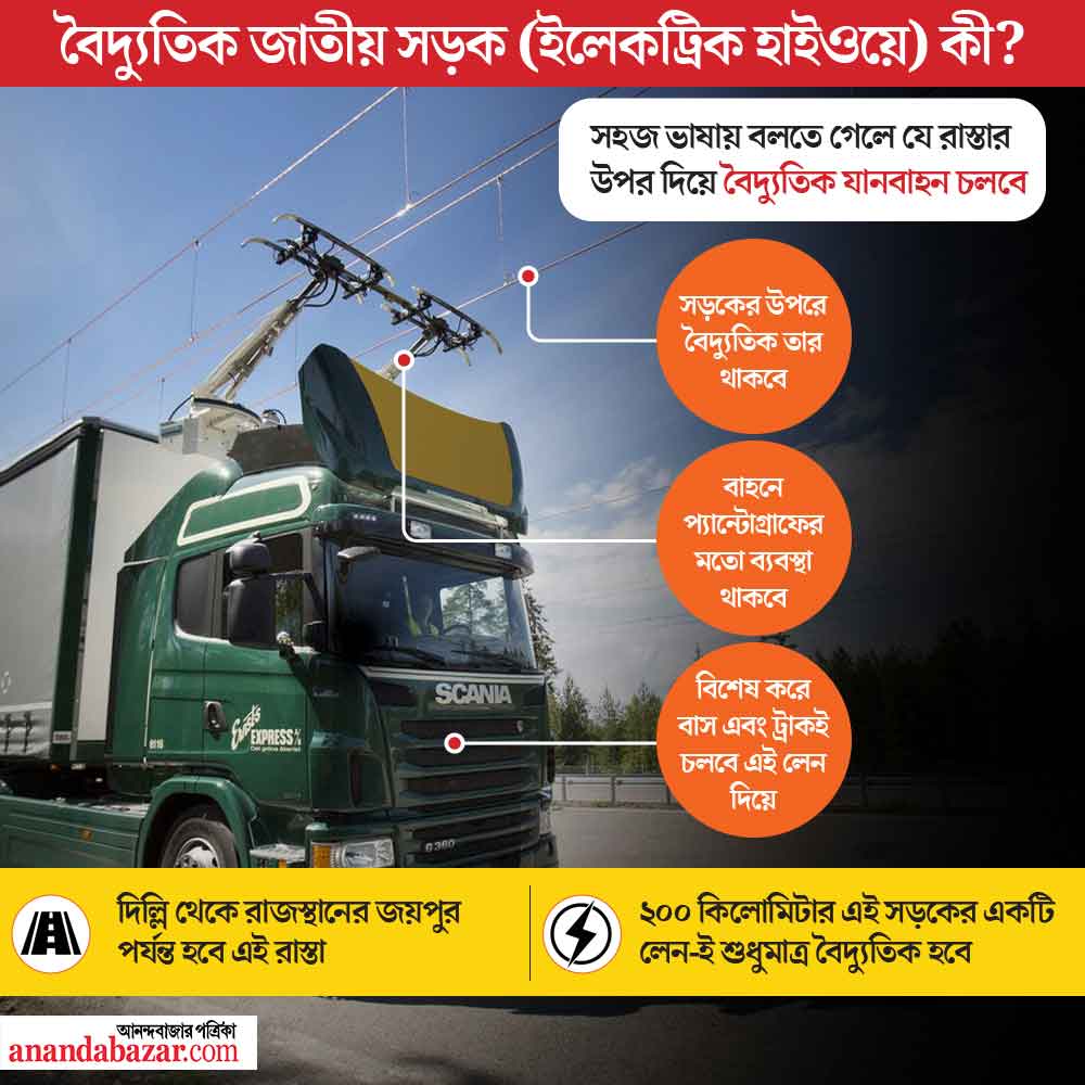 গ্রাফিক: শৌভিক দেবনাথ।