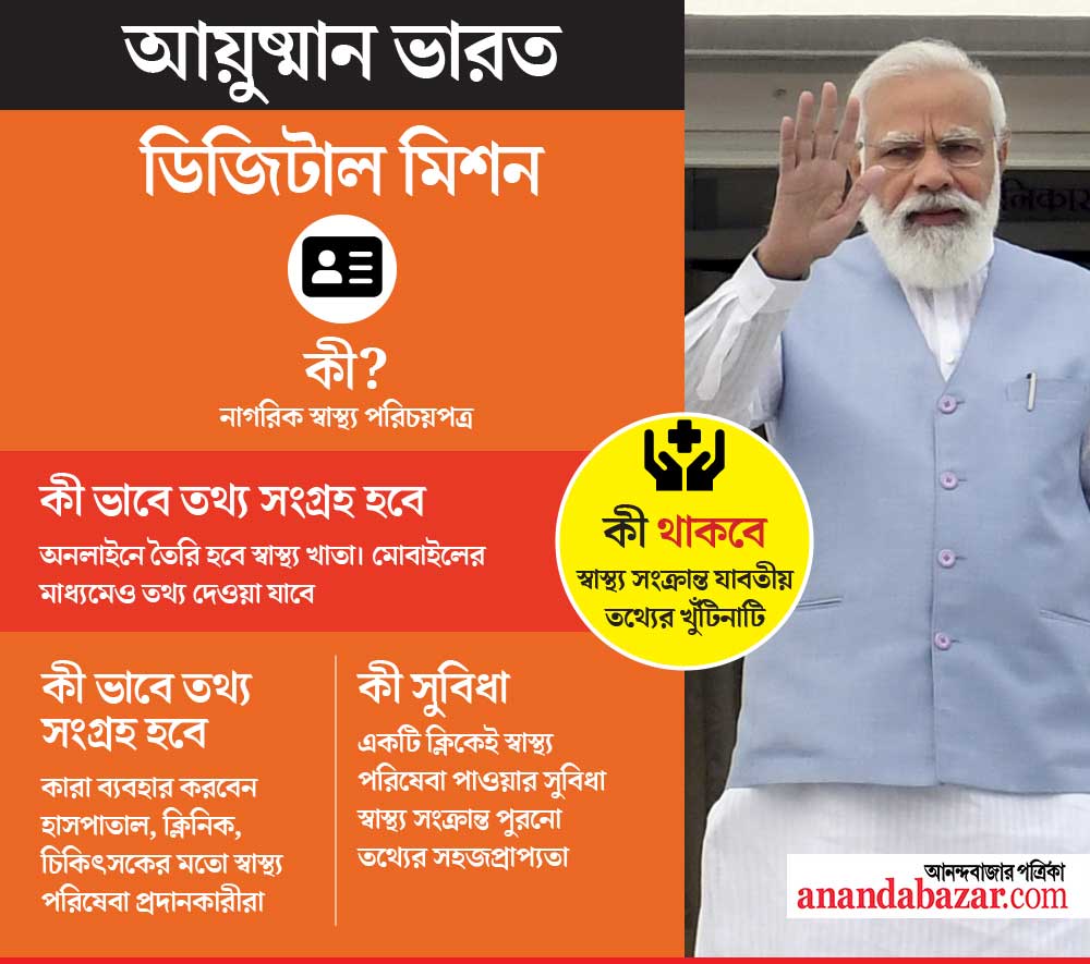 গ্রাফিক— শৌভিক দেবনাথ