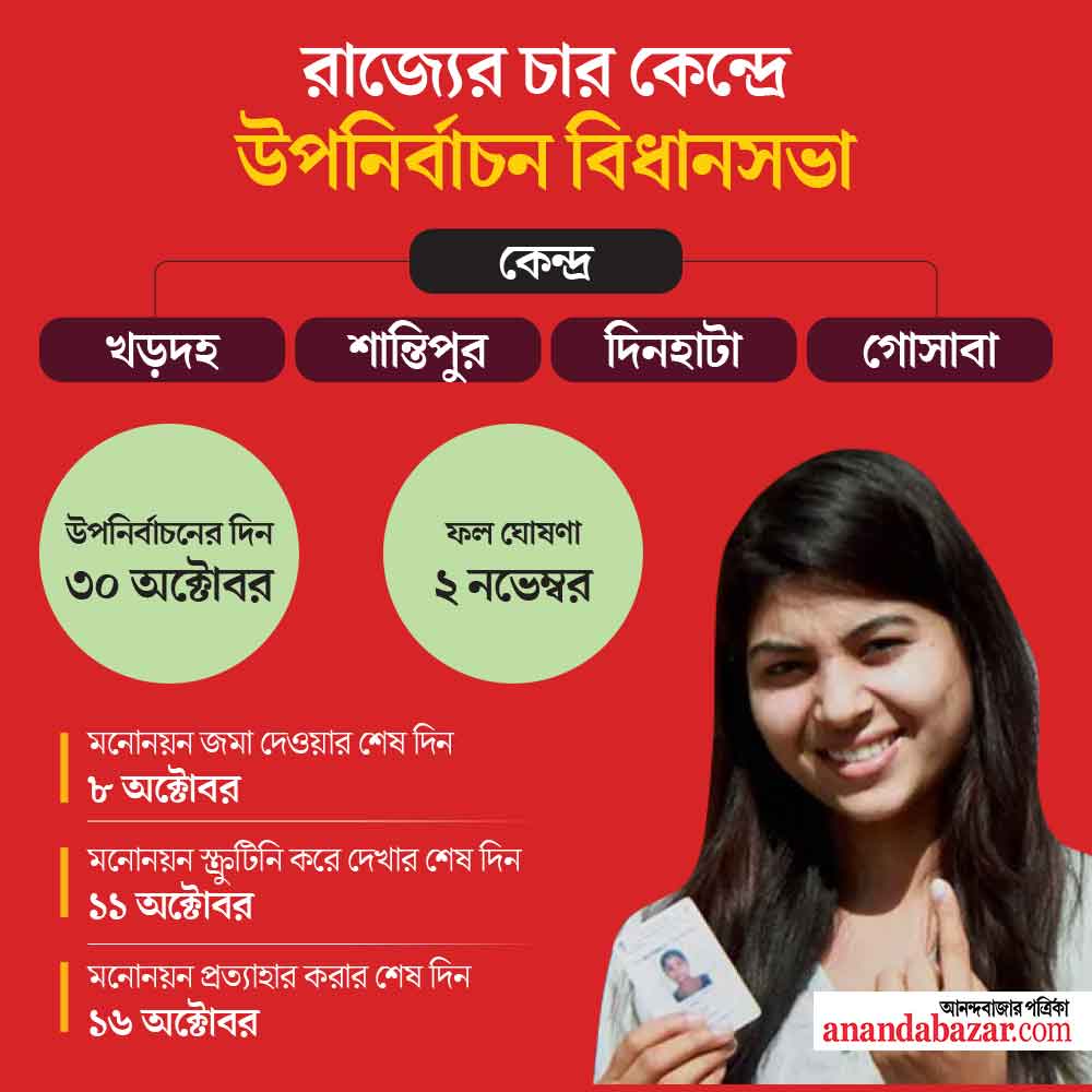 গ্রাফিক: শৌভিক দেবনাথ।