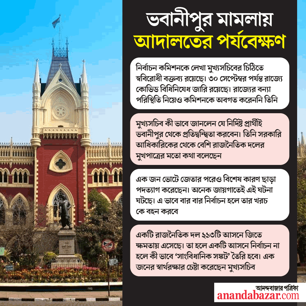 গ্রাফিক: শৌভিক দেবনাথ।