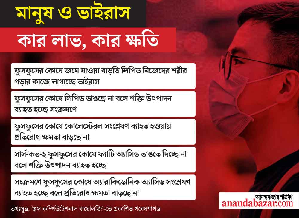 গ্রাফিক- শৌভিক দেবনাথ।