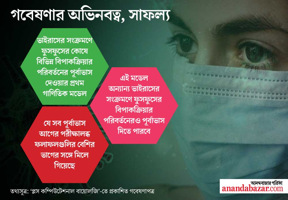 গ্রাফিক- শৌভিক দেবনাথ।