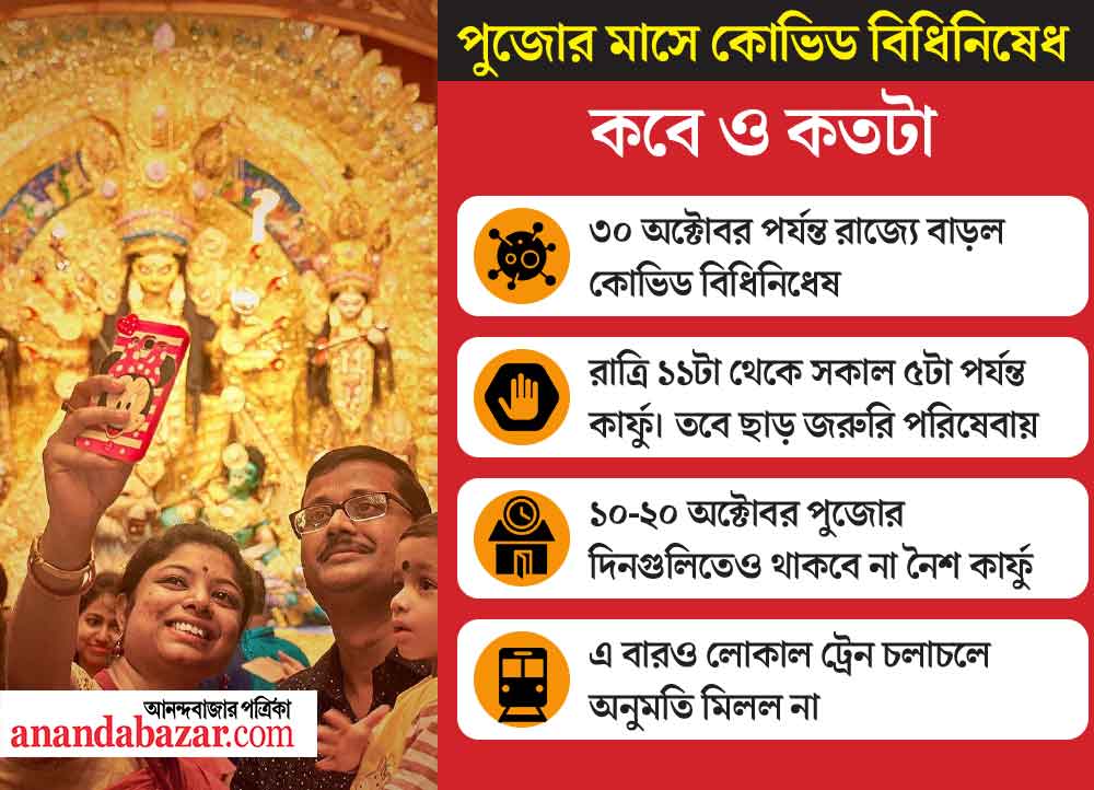 গ্রাফিক: শৌভিক দেবনাথ।