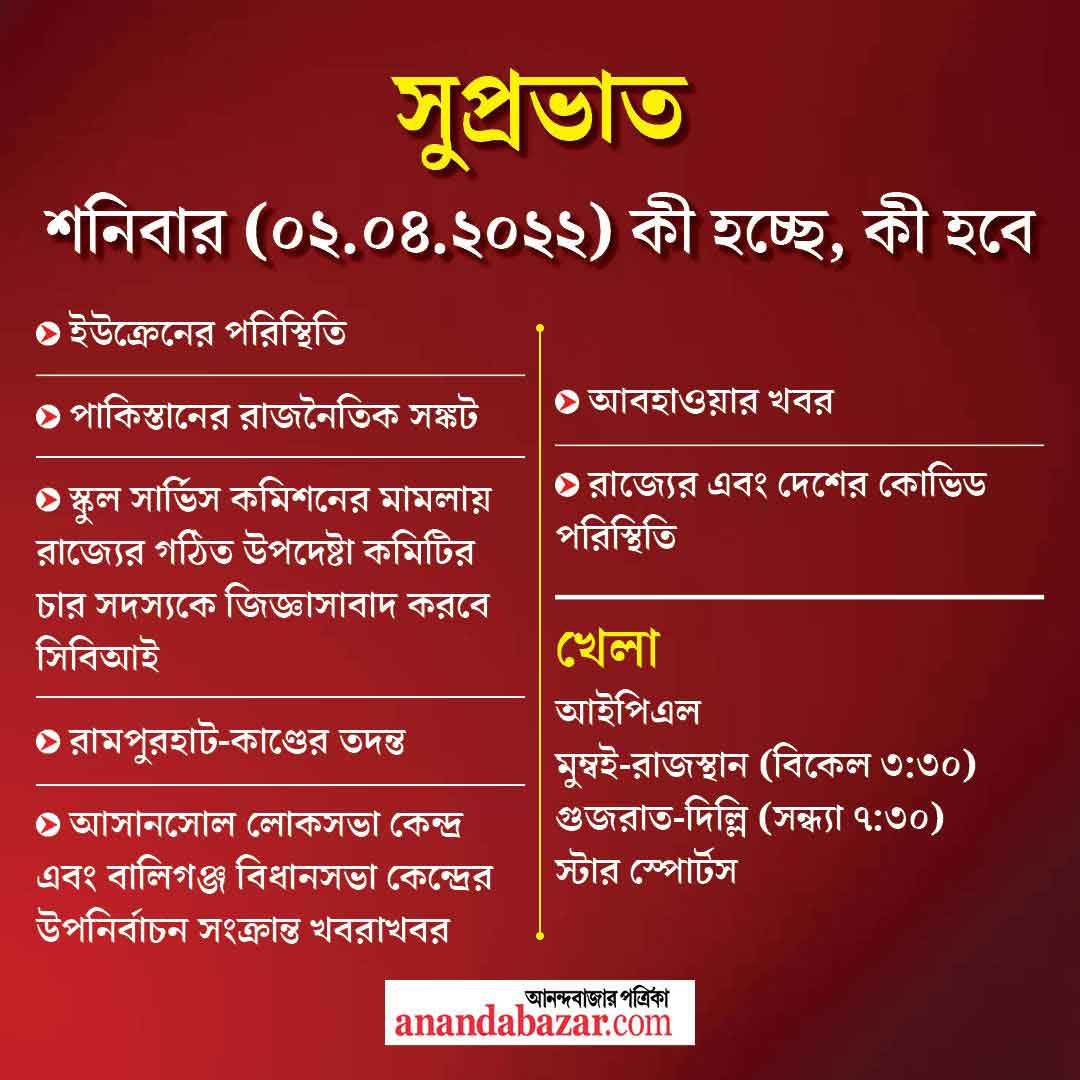 গ্রাফিক: সনৎ সিংহ।