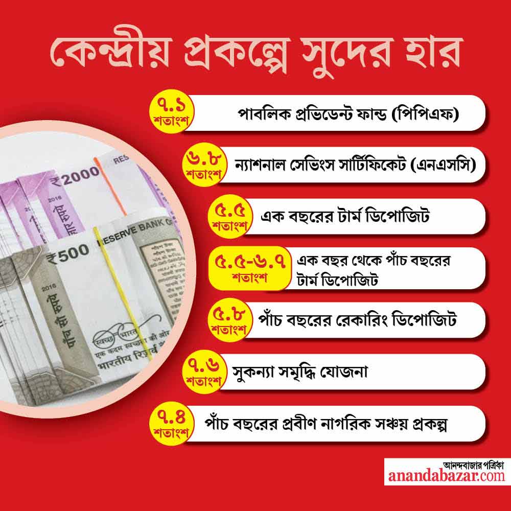 গ্রাফিক: সনৎ সিংহ