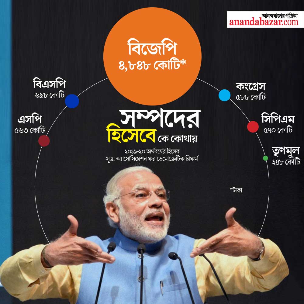 গ্রাফিক: শৌভিক দেবনাথ