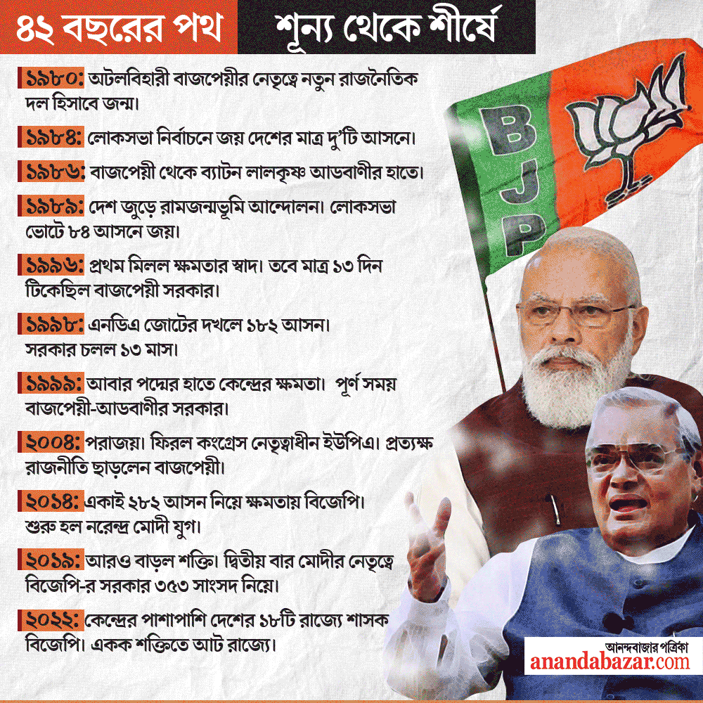 গ্রাফিক: শৌভিক দেবনাথ