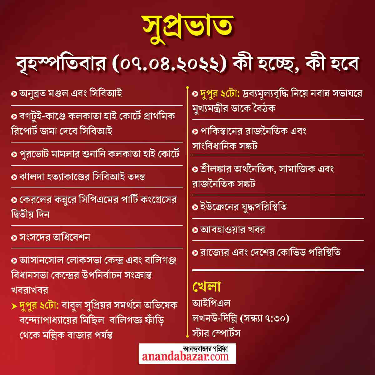 গ্রাফিক: সনৎ সিংহ।