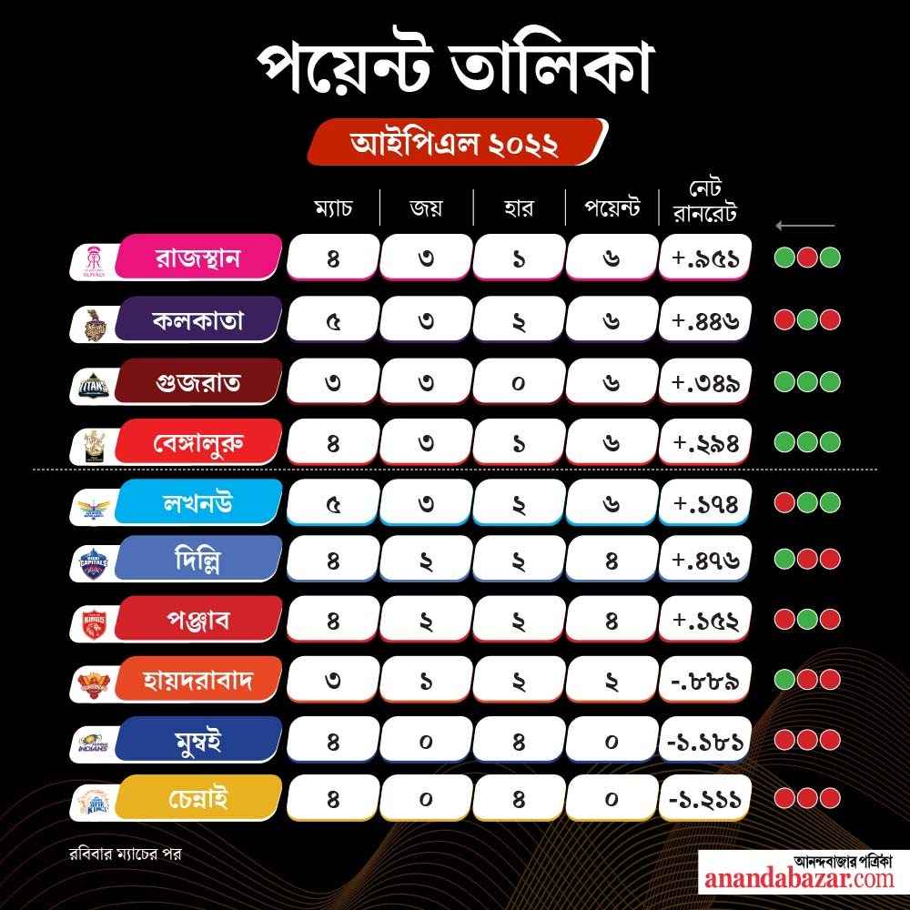 গ্রাফিক: শৌভিক দেবনাথ