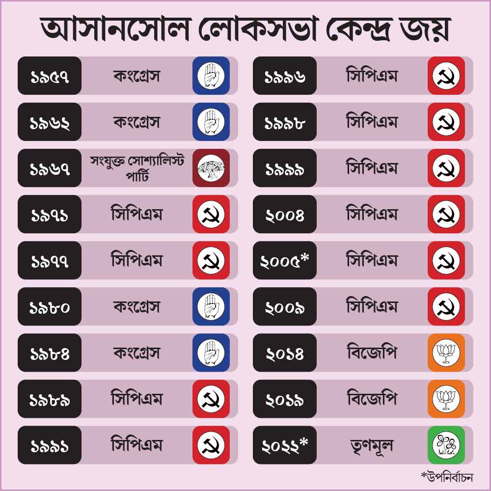 গ্রাফিক: শৌভিক দেবনাথ।