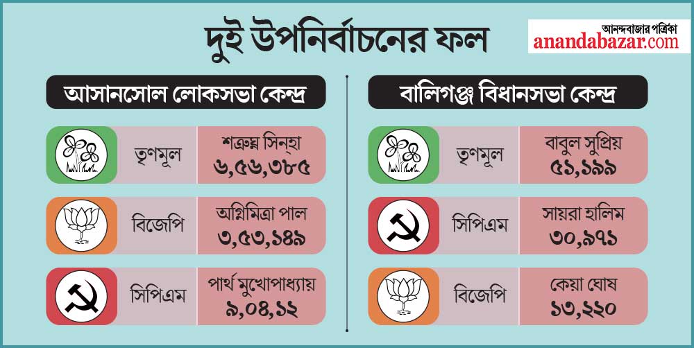 গ্রাফিক: শৌভিক দেবনাথ