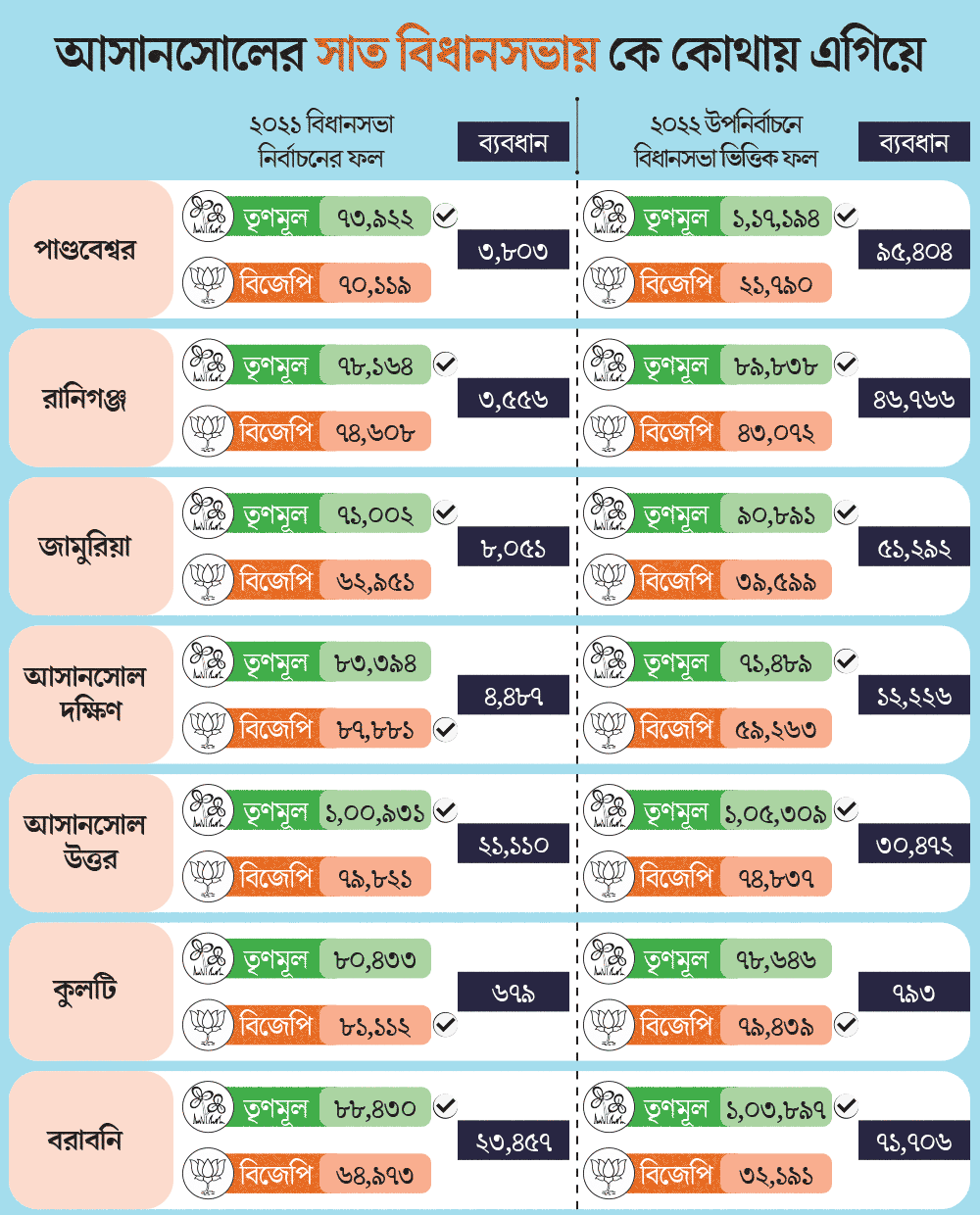 গ্রাফিক: শৌভিক দেবনাথ