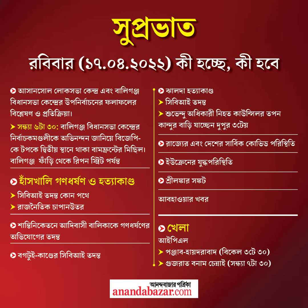 গ্রাফিক: সনৎ সিংহ।