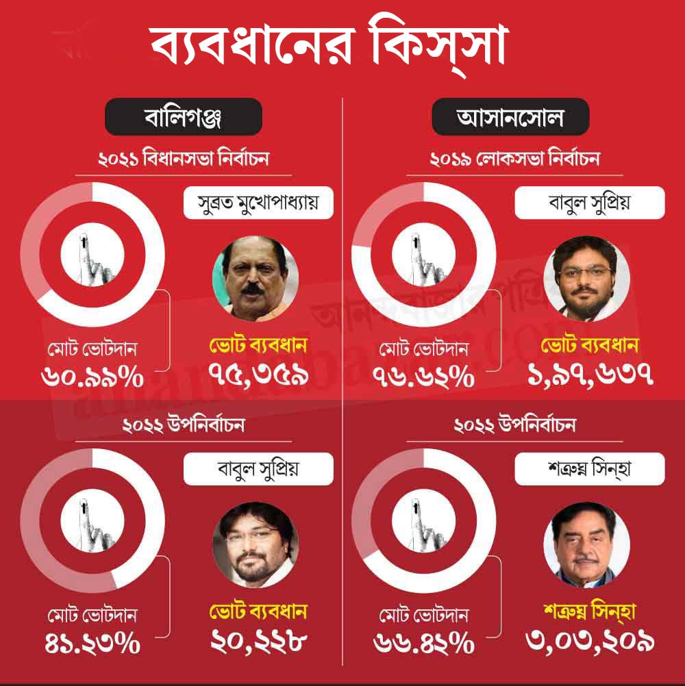 গ্রাফিক: শৌভিক দেবনাথ