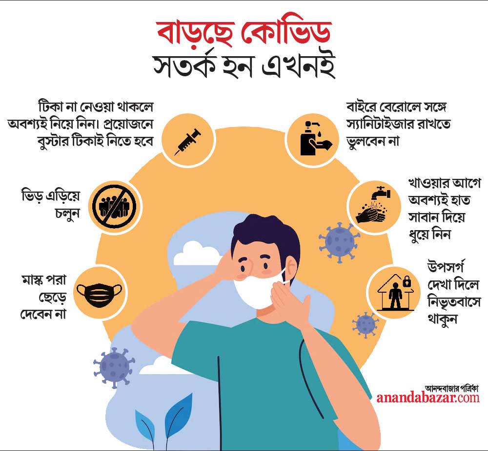 গ্রাফিক: শৌভিক দেবনাথ