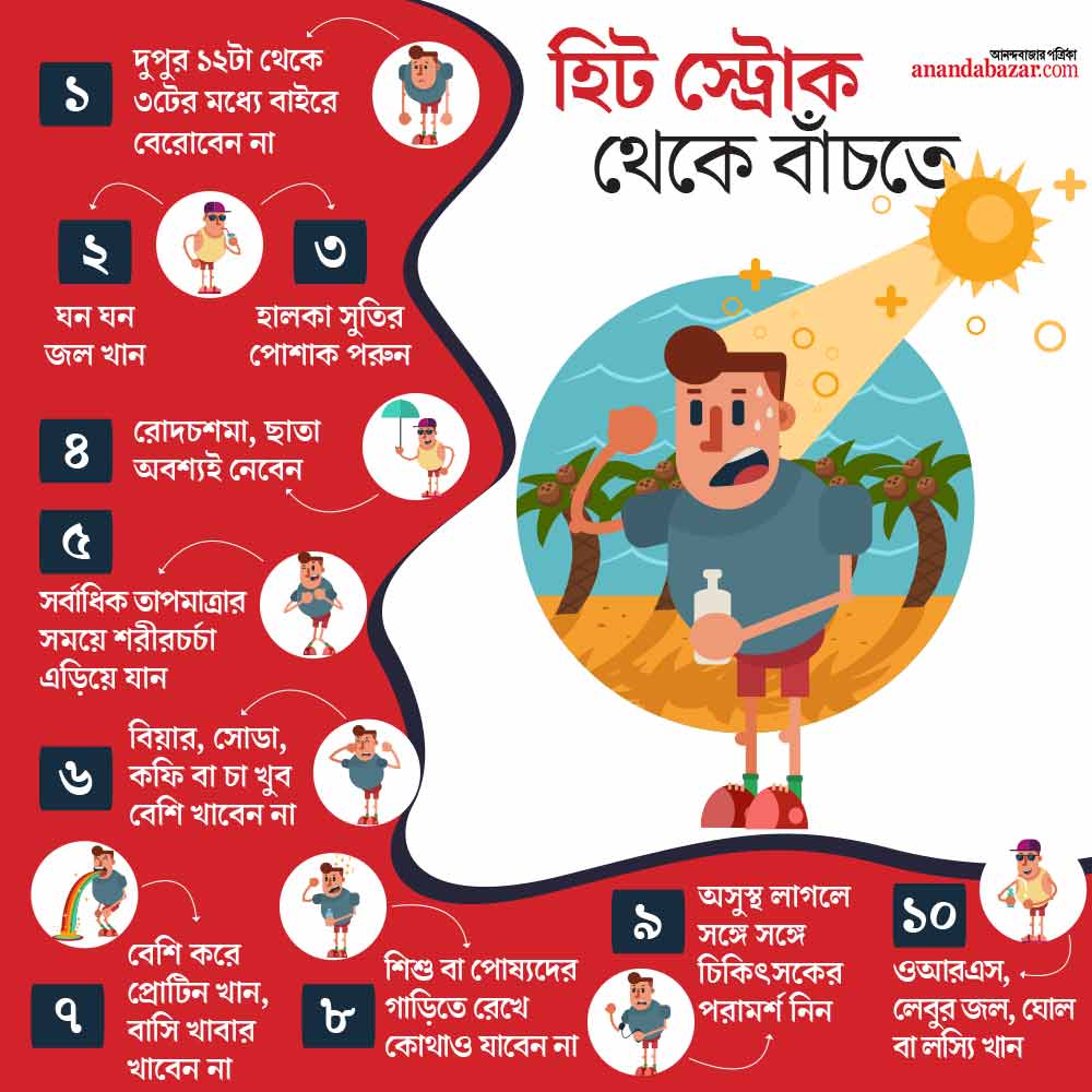 এমন পরিস্থিতিতে নিজেকে সুস্থ রাখবেন কী ভাবে, তা জেনে রাখা প্রয়োজন।