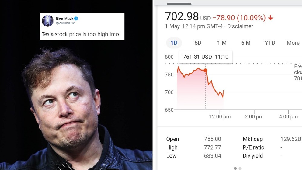 কোনও সংস্থার সিইও কি জনসম্মুখে মেনে নেবেন, যে সংস্থার শেয়ারের দাম অতিরিক্ত চড়া! তবে মাস্ক আবার যে সে সিইও নন। তাই তিনি ২০২০ সালে কয়েকটি শব্দ শুধু টুইট করেন, ‘টেসলা স্টক প্রাইস ইজ টু হাই আইএমও’। তাতেই টেসলার বাজার দর ৯ শতাংশ পড়ে যায় ঝপ করে। মাস্কের ব্যক্তিগত সম্পত্তির দরও ৩০০ কোটি মার্কিন ডলার পড়ে যায়!